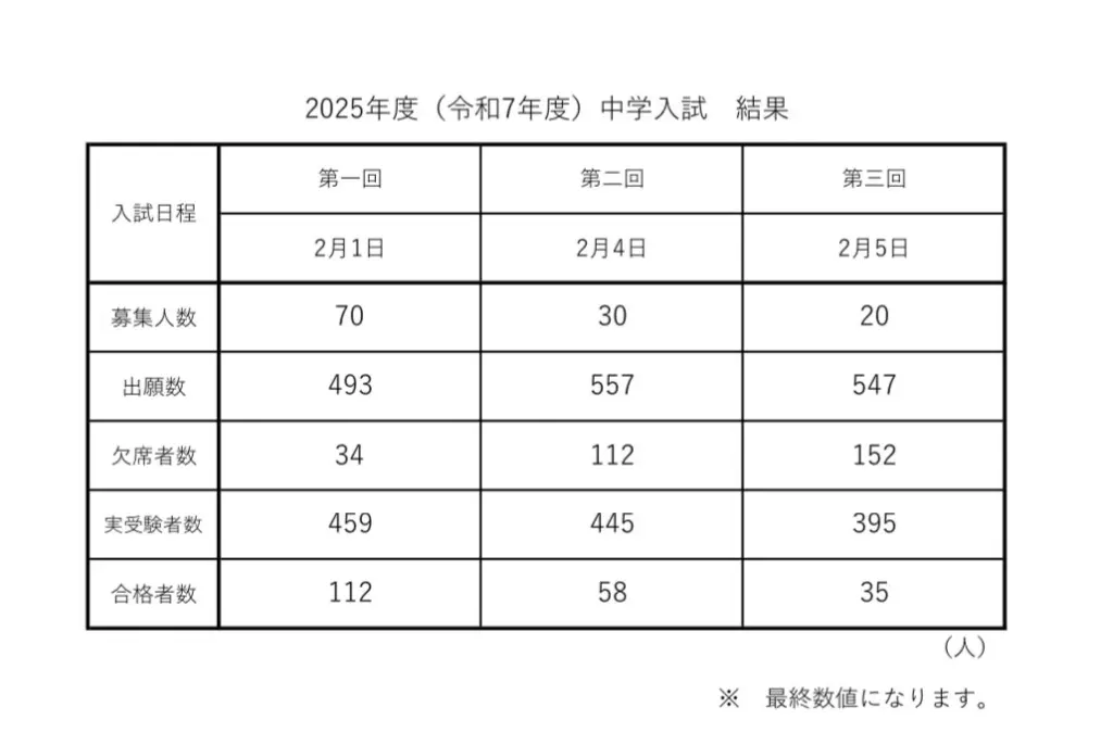 2026年開始】明治大学付属世田谷中学校の入試日程が決定 | ナニコレ