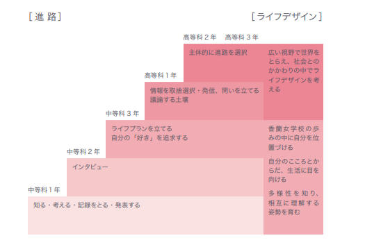 2024年度高3から立教大学推薦枠が100％の香蘭女学校中等科・高等科